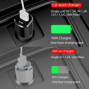 Univ Charg Car USB-A USB-C Power Plug In Dual 36W4
